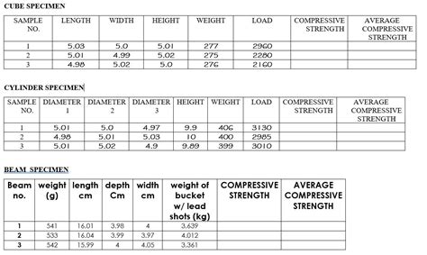 Standard Test Method for Compressive Strength of Hydraulic 